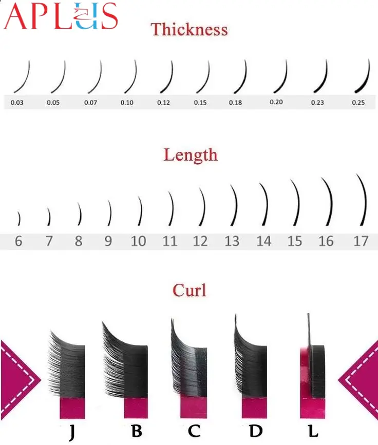 Based on curl type, choose lashes for the perfect look.
